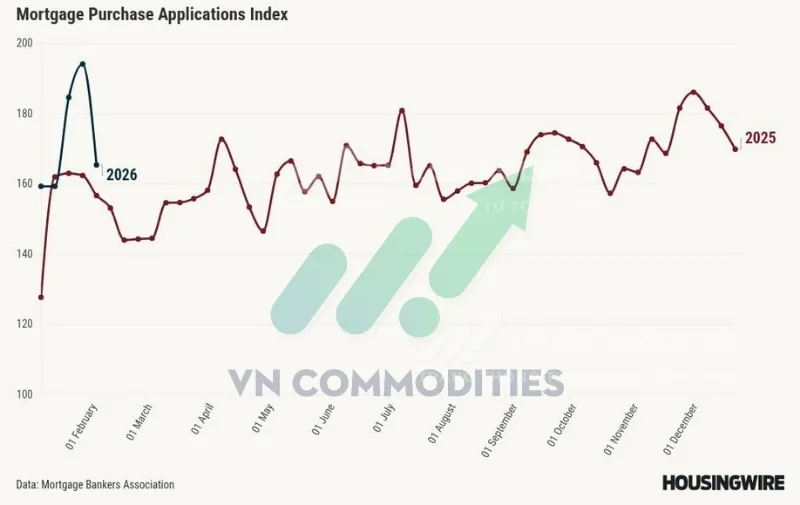 thị trường vĩ m&ocirc;: đơn xin vay mua nh&agrave;